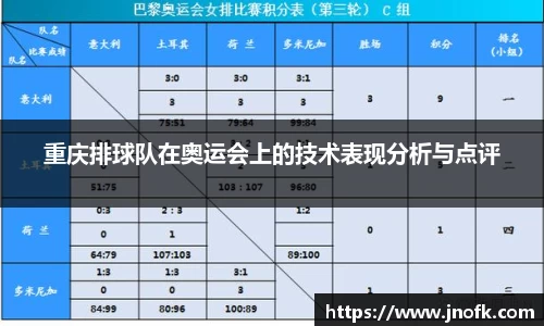 重庆排球队在奥运会上的技术表现分析与点评